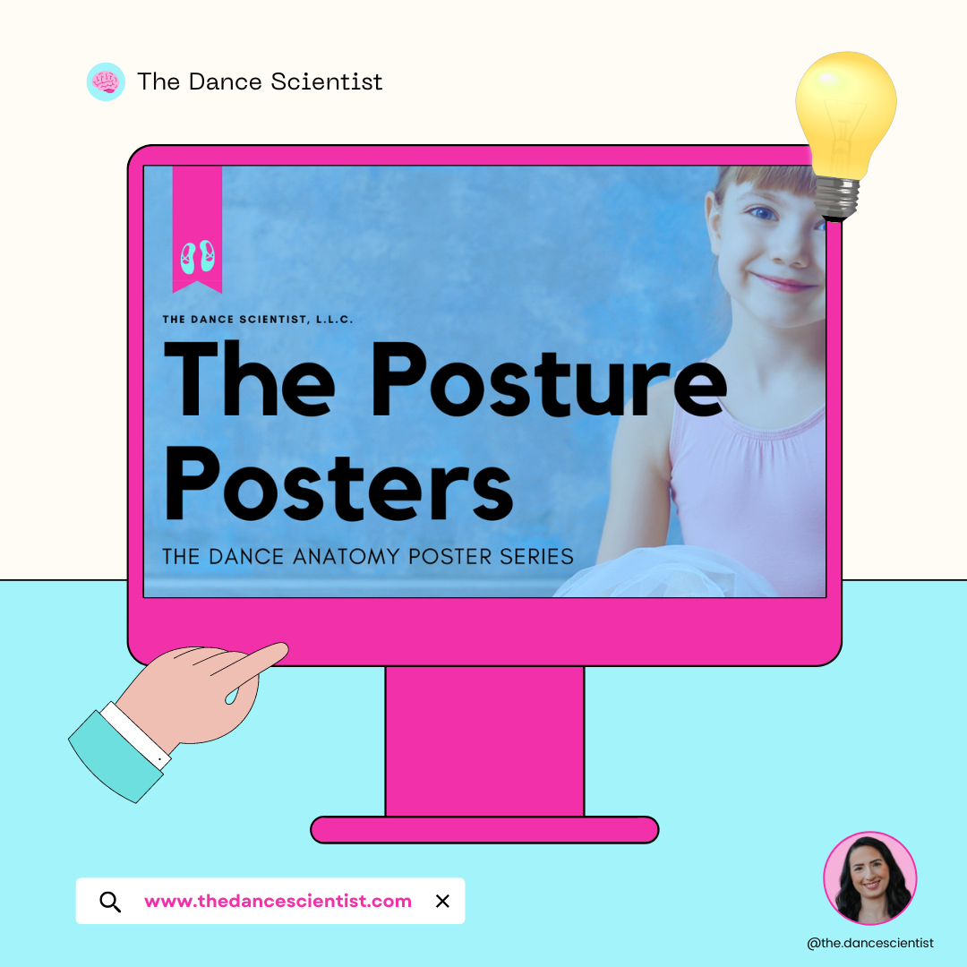 The Posture Posters